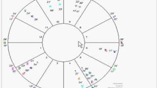 Astrology Tutorial How to Create the Lunation Cycle [upl. by Sathrum]