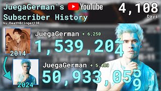 JuegaGermans 4108day YT Subscriber History  Every Day 20132024 [upl. by Ahsii480]