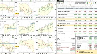 Analyse dynamique du CAC 40 le 13 nov 2024 [upl. by Ainaj]