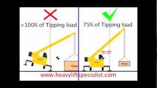 Animation Crane Stability Tipping Load and 75 of Tipping [upl. by Aamsa]