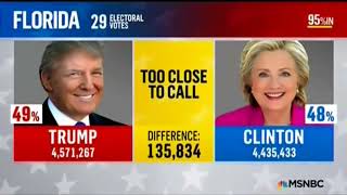 MSNBC Election Night 2016 Full Coverage 2 3 No Commercials [upl. by Jennette]