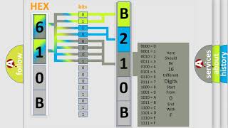 DTC Jeep B210B Short Explanation [upl. by Aenet]