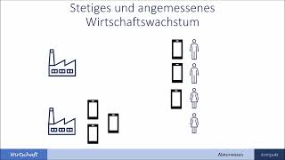 Wirtschaftspolitische Zielsetzungen  das magische Viereck der Wirtschaftspolitik [upl. by Ena]