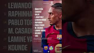 Alineación del FC Barcelona contra Getafe Descubre los Titulares 🔥 [upl. by Notsruht885]