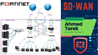 SDWAN Configuration Using FortiGate Firewall  شرح بالعربي [upl. by Ardiek837]