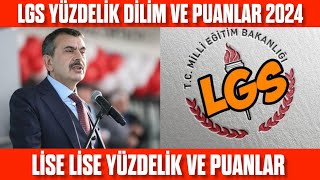 2024 LGS Yüzdelik dilim ve Taban puanlar AÇIKLANDI Lise lise taban puanları [upl. by Eelyab607]