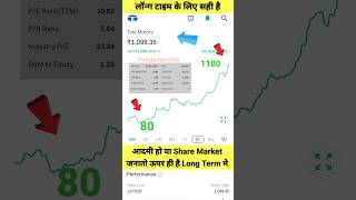 Tata Motors Long Term Ke liye Sahi hai tatastock [upl. by Kristof]