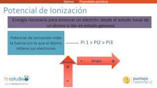Propiedades periódicas [upl. by Takeshi]