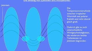 Die Entstehung von dynamischen Hoch und Tiefdruckgebieten in 2D [upl. by Harragan]