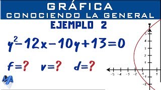 Graficar la parábola conociendo la ecuación general  Ejemplo 2 [upl. by Yelsnia]