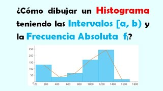 ¿Cómo dibujar un Histograma teniendo las Intervalos a b y la Frecuencia Absoluta fi [upl. by Aicitan]