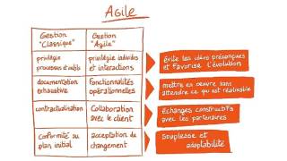 Innover pour mieux répondre aux besoins des publics  ladaptabilité et lagile [upl. by Crissy482]