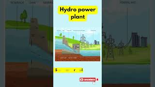 Hydro power plant hydropowerplant hydro shorts shortvideo shortsfeed shortsviral short clip [upl. by Peppy]