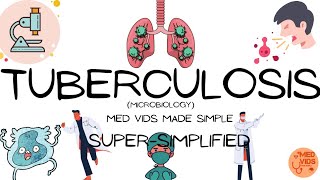 Mycobacterium tuberculosis  Microbiology Pulmonary and extrapulmonary TB  MedVidsMadeSimple [upl. by Pierro]