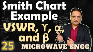 Smith Chart Example for Transmission line Parameters VSWR Reflection Coefficient Input Impedance [upl. by Marna]