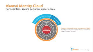 Akamai Identity Cloud Overview [upl. by Dur]