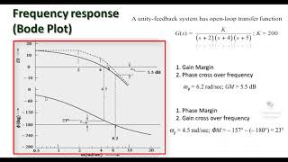 Bode Plot Simulation in SCILAB  Control Systems SCILAB simulation  Frequency Response Bode Plot [upl. by Conte]