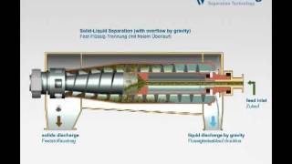 Flottweg Decanter Centrifuge [upl. by Illac]