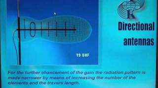 principle of a yagi antenna [upl. by Laith]