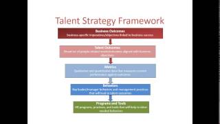 Webinar Talent Management Strategies In The GCC [upl. by Enneire]