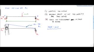 Influence Lines with MullerBreslau Principle part 1  Structural Analysis [upl. by Goer979]