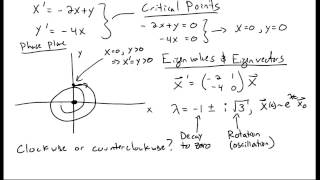 Phase Plane Plots [upl. by Immaj]