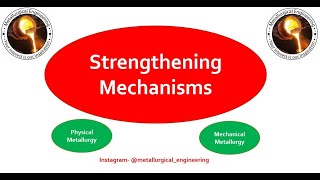 Strengthening MechanismsMetals [upl. by Rengia320]