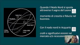 Crisi finanziarie e il ciclo dei 186 anni [upl. by Sivad714]