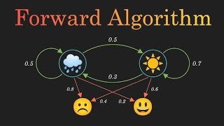 Implementation of Hidden Markov ModelHMM [upl. by Jepum]