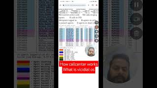 what is vicidial OS how its working tutorial vicidial howto shortsviral shorts [upl. by Nileuqcaj891]