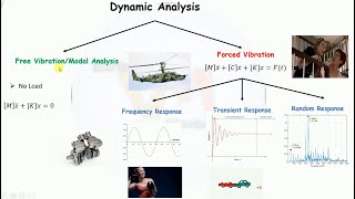 Types of FEA Analysis Part2 Introduction to Modal Analysis [upl. by Pish]