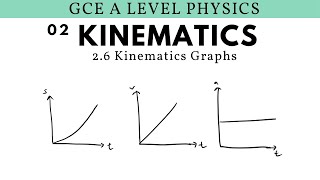 GCE A Level Physics  Kinematics Graphs Kinematics Chapter [upl. by Ahron]