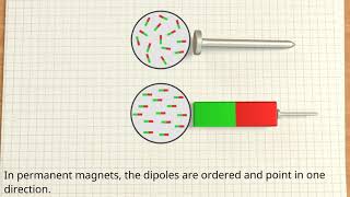 Ferromagnetism explained [upl. by Dew]