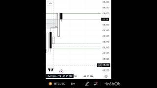 Bitcoin price action trading [upl. by Livvie48]