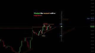 Stop Loss candlestickstrategy trading [upl. by Desiree99]