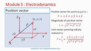 Position vector Displacement vector Separation vector [upl. by Namzed34]