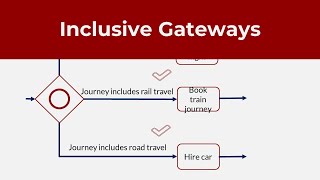 BPMN for business analysts  Inclusive gateways [upl. by Cupo]