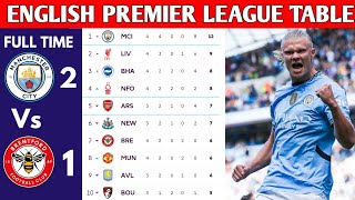 ENGLISH PREMIER LEAGUE TABLE UPDATED TODAY  PREMIER LEAGUE TABLE AND STANDING 20242025 [upl. by Cinda952]