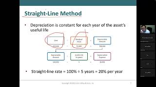 Explanation and calculation on depreciation [upl. by Samella]