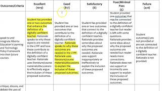 How to Create Rubrics for Assignments [upl. by Ahsiym]