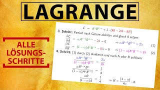 LAGRANGE  Nutzenmaximierung mit Nebenbedingung Marshallsche Nachfrage mit Beispiel [upl. by Orabel]