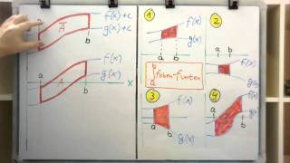Integralrechnung Anwendungen  Fläche zwischen Graphen  Teil 3 [upl. by Osicnarf]