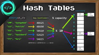 Learn Hash Tables in 13 minutes ️⃣ [upl. by Olemrac]