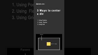 3 Ways to Center a DIV in CSS🎩✨ coding [upl. by Akemaj711]