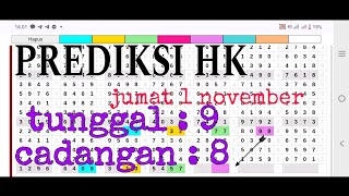 PREDIKSI HK JUMAT 1 NOVEMBER 2024  BOCORAN TOGEL HONGKONG MALAM INI  RUMUS KEPALA EKOR HK JITU [upl. by Olemrac]