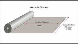 Geotextile lecture part 3 of 4 [upl. by Saval]