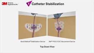 PICC CVC Device Drop Test Video 1 min [upl. by Asselem]