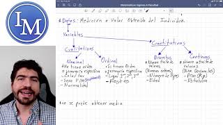 Estadística 1  tipos de estadística clasificación de medidas y clasificación de variables [upl. by Issej628]