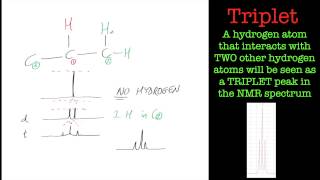 Introduction to NMR splitting patterns [upl. by Ojahtnamas389]