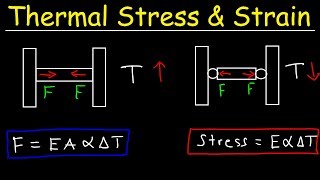 Thermal Stress and Strain  Basic Introduction  Compressive amp Tensile Forces Elastic Modulus [upl. by Merrili]